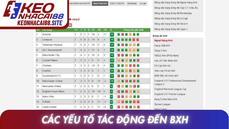 Các yếu tố tác động đến BXH