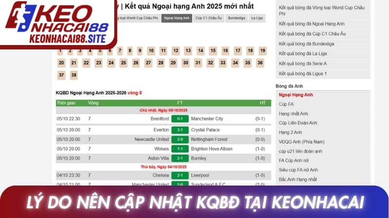 Lý do nên cập nhật KQBĐ mỗi ngày tại Keonhacai